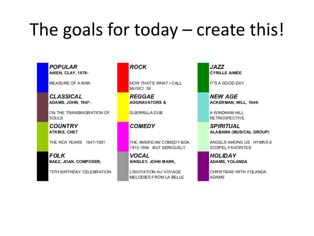 the goals for today create this