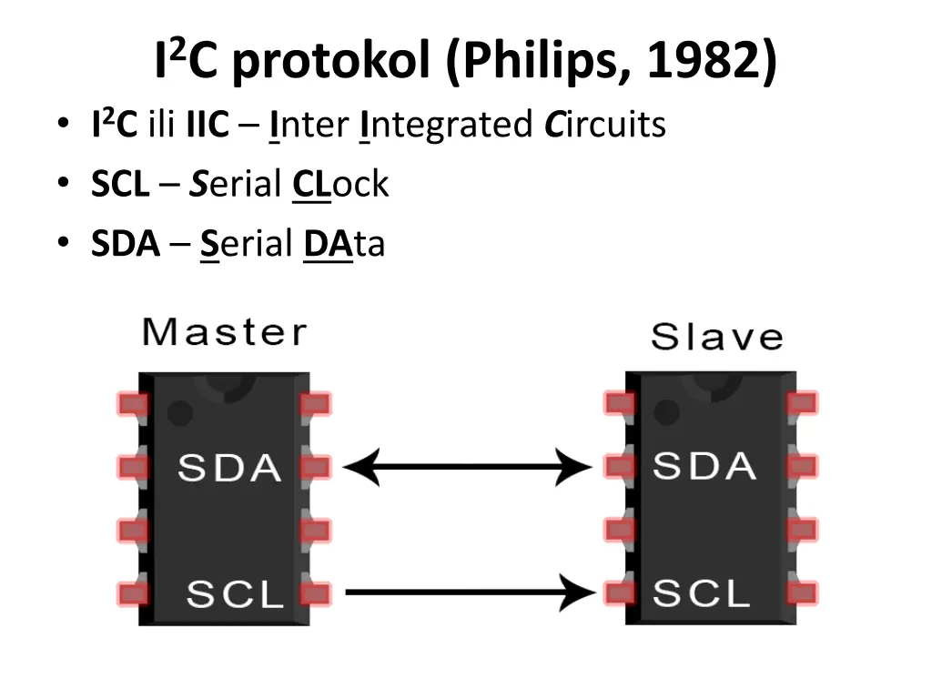 i 2 c protokol philips 1982 i 2 c ili iic i nter