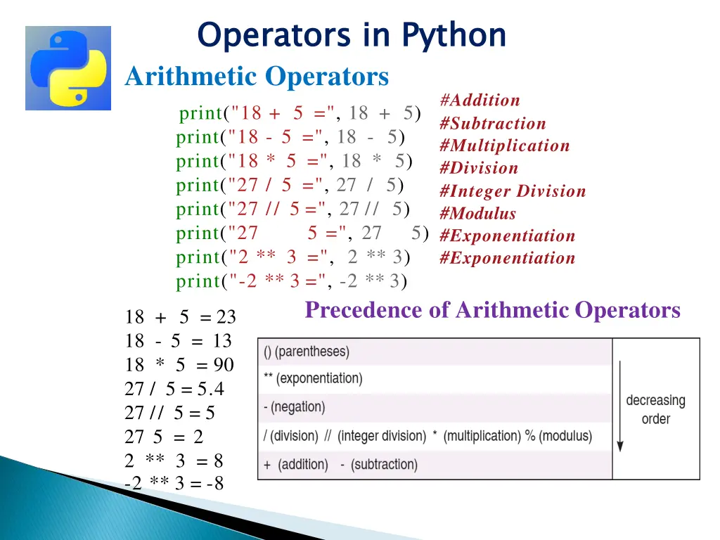 operators in python