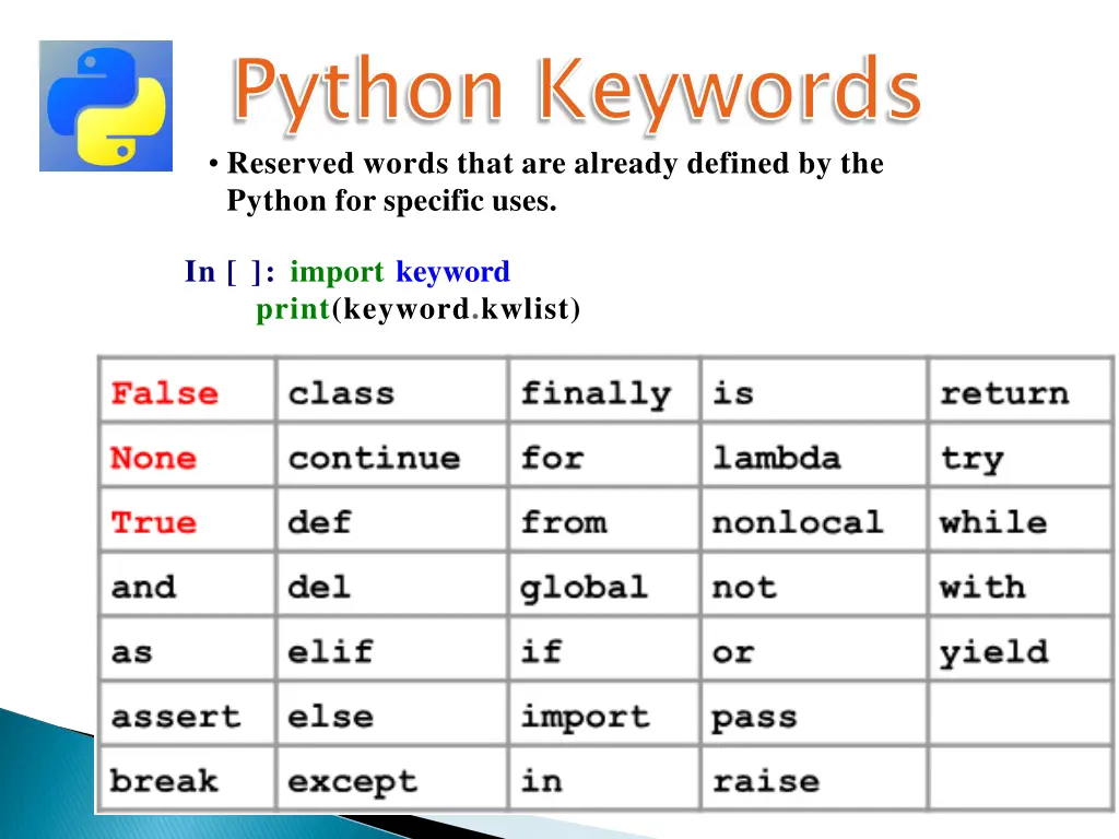 python keywords reserved words that are already