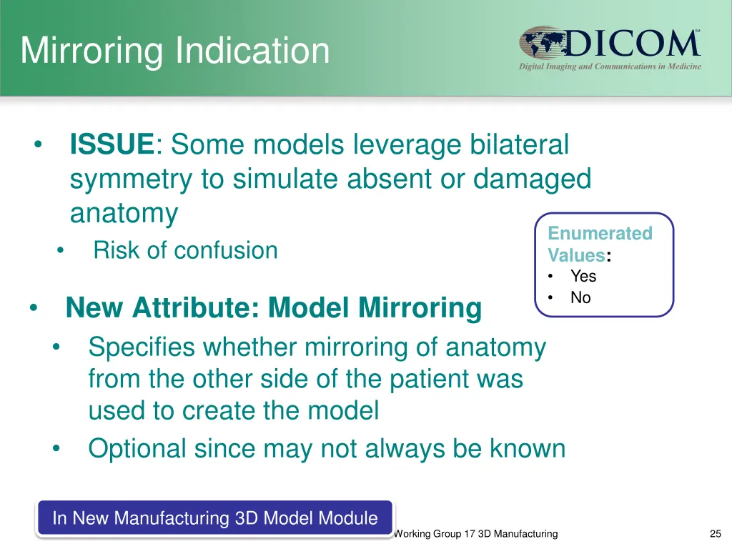 mirroring indication