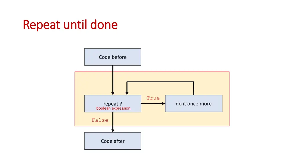 repeat until done repeat until done