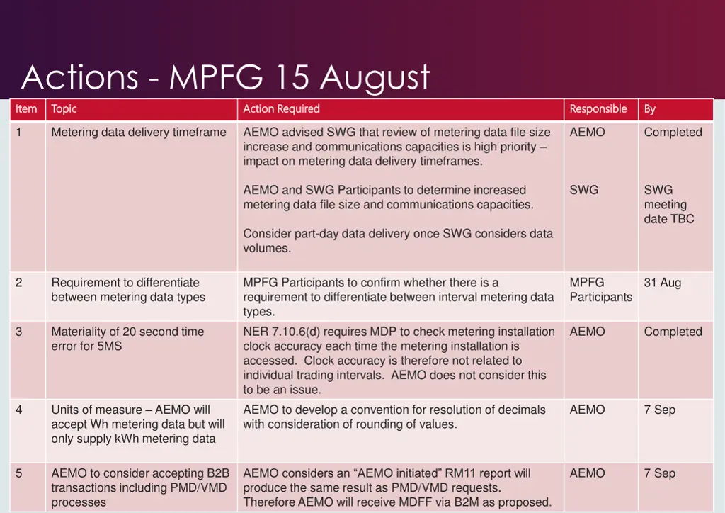 actions mpfg 15 august item item topic topic