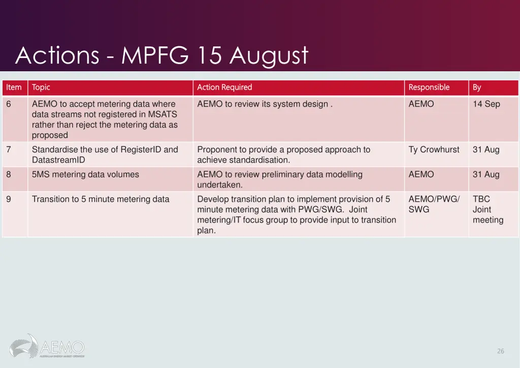 actions mpfg 15 august