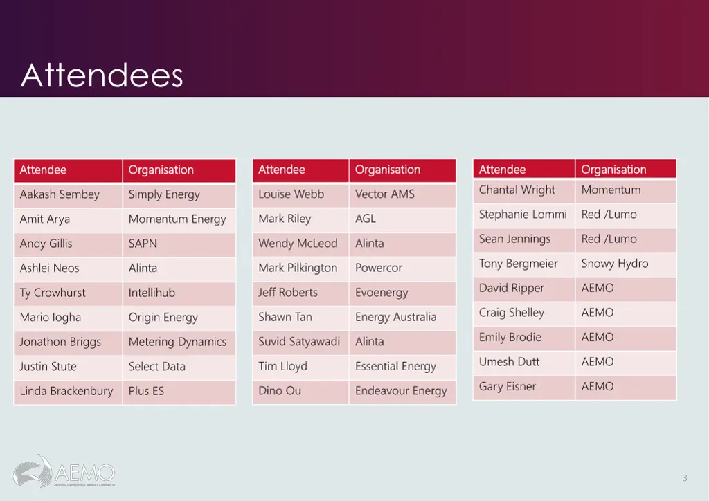 attendees