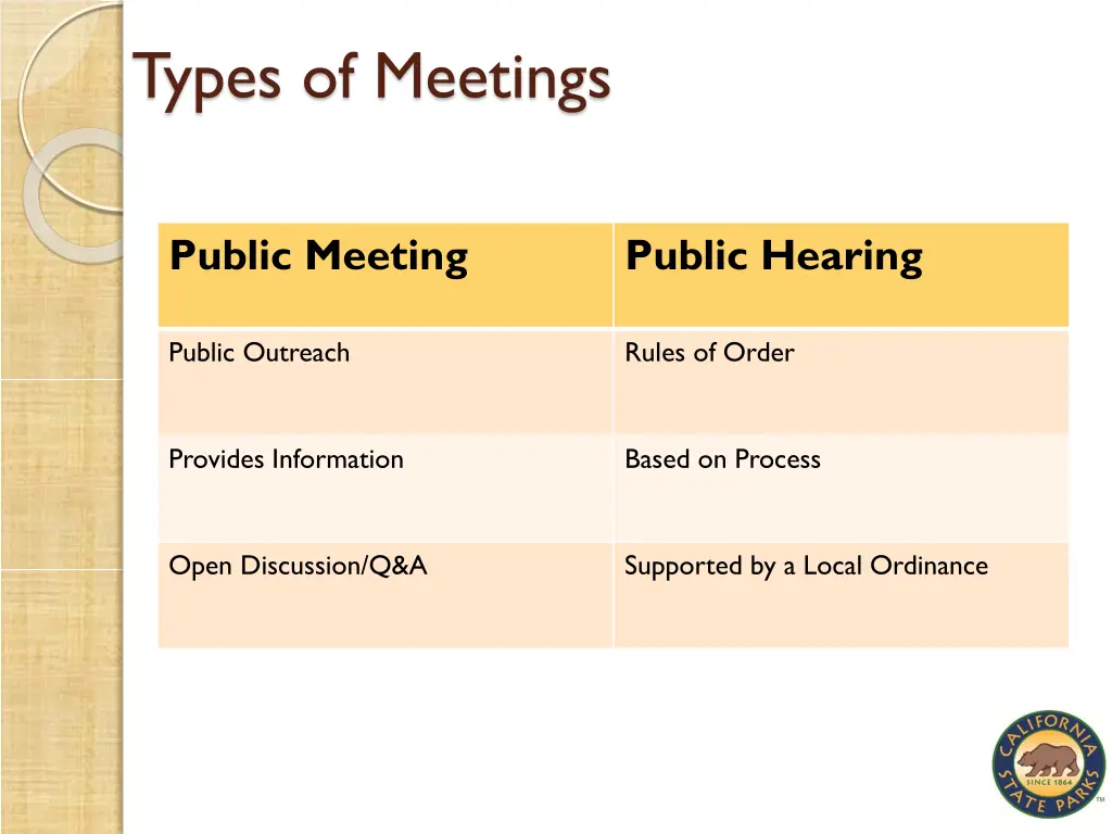 types of meetings