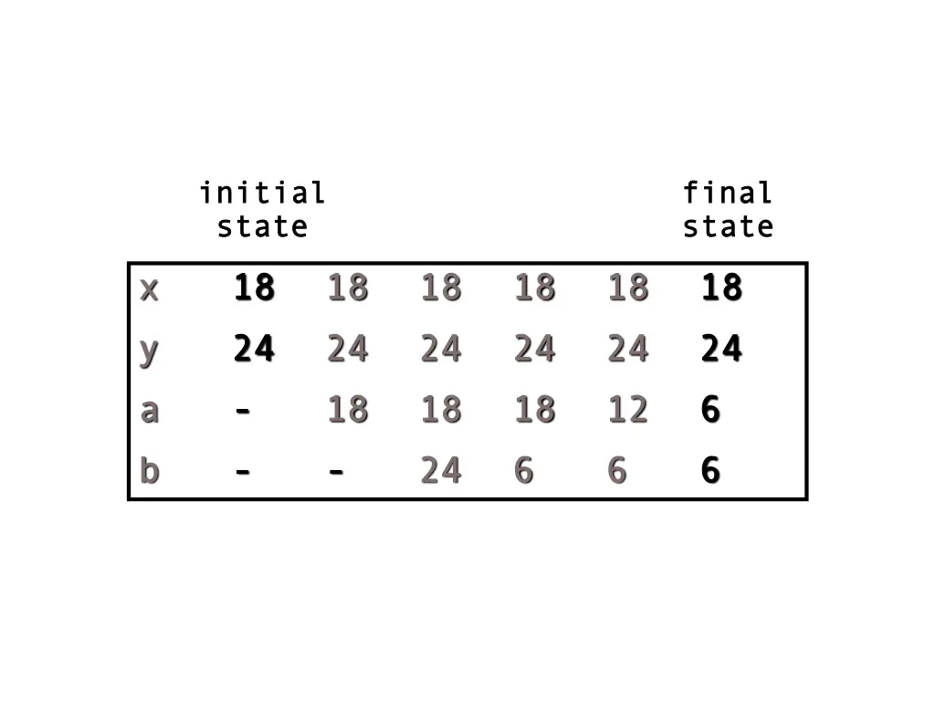 initial initial state state