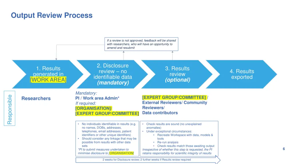 output review process