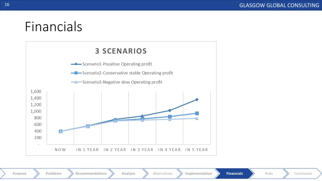 slide16