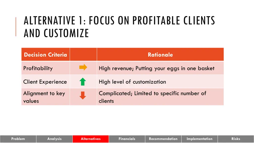 alternative 1 focus on profitable clients 1