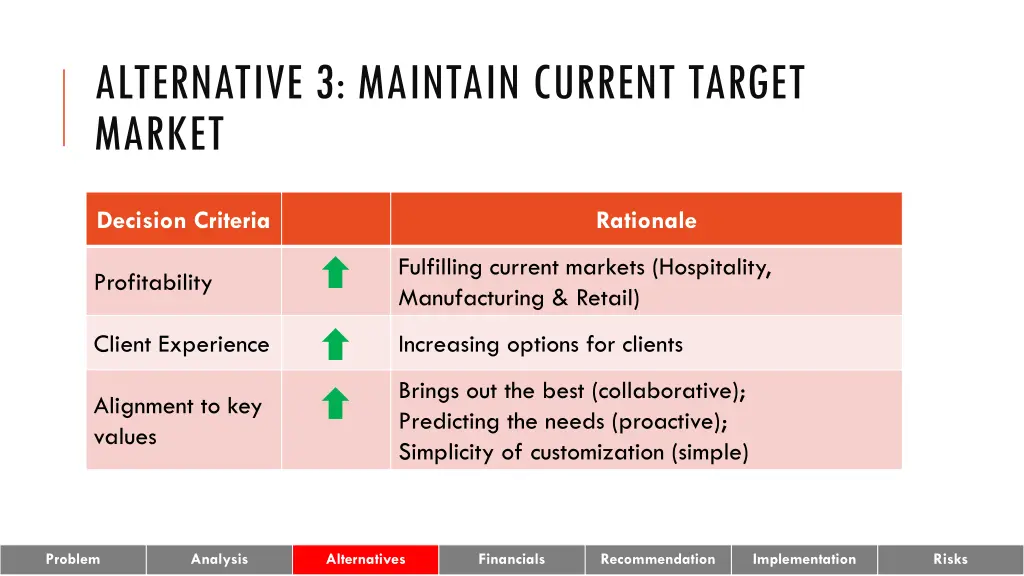 alternative 3 maintain current target market