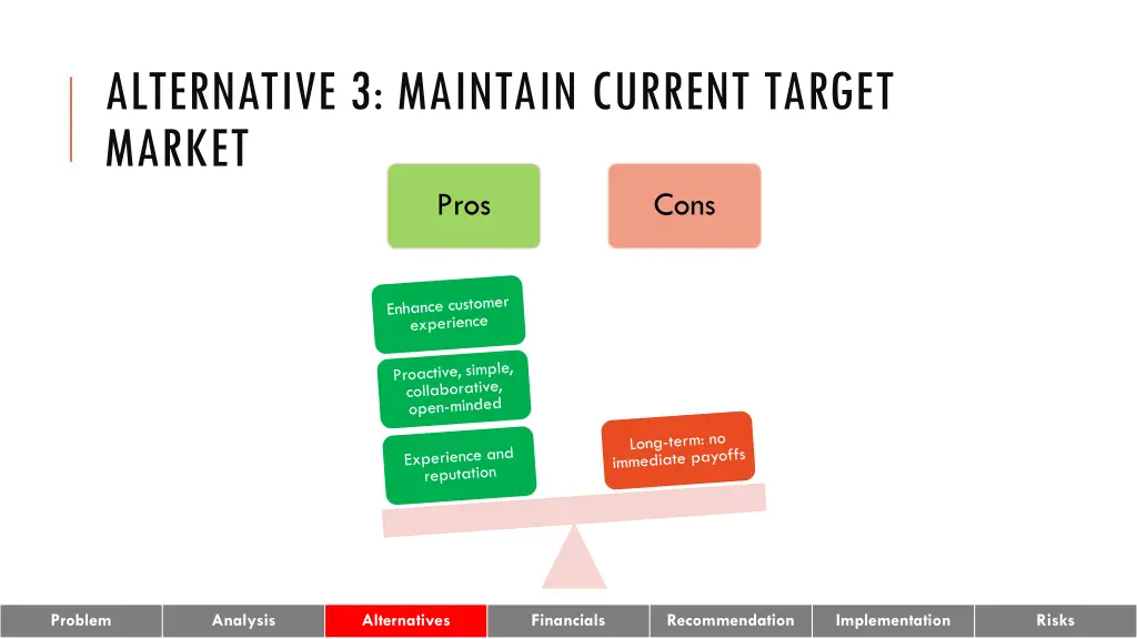 alternative 3 maintain current target market pros