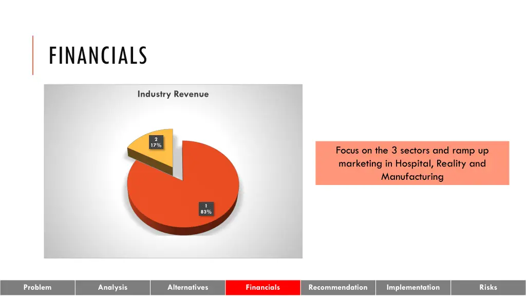 financials 2