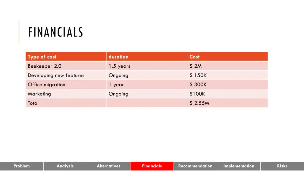 financials 3