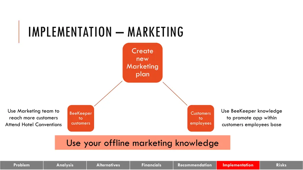 implementation marketing