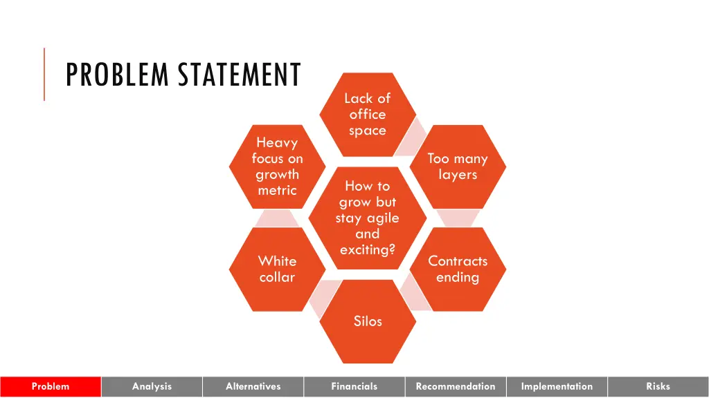 problem statement