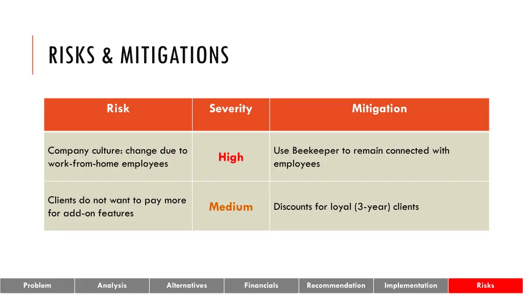 risks mitigations 1