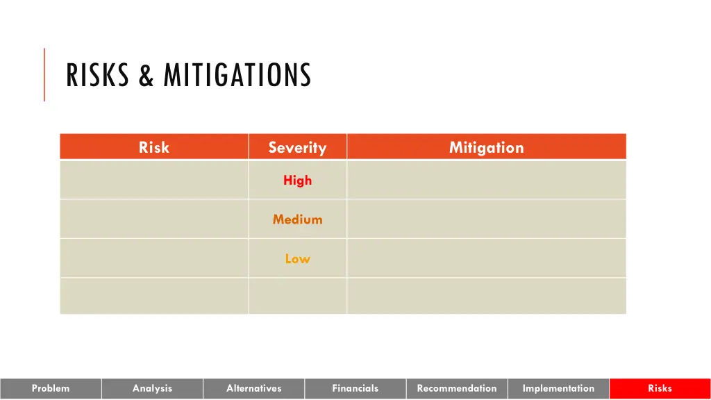risks mitigations