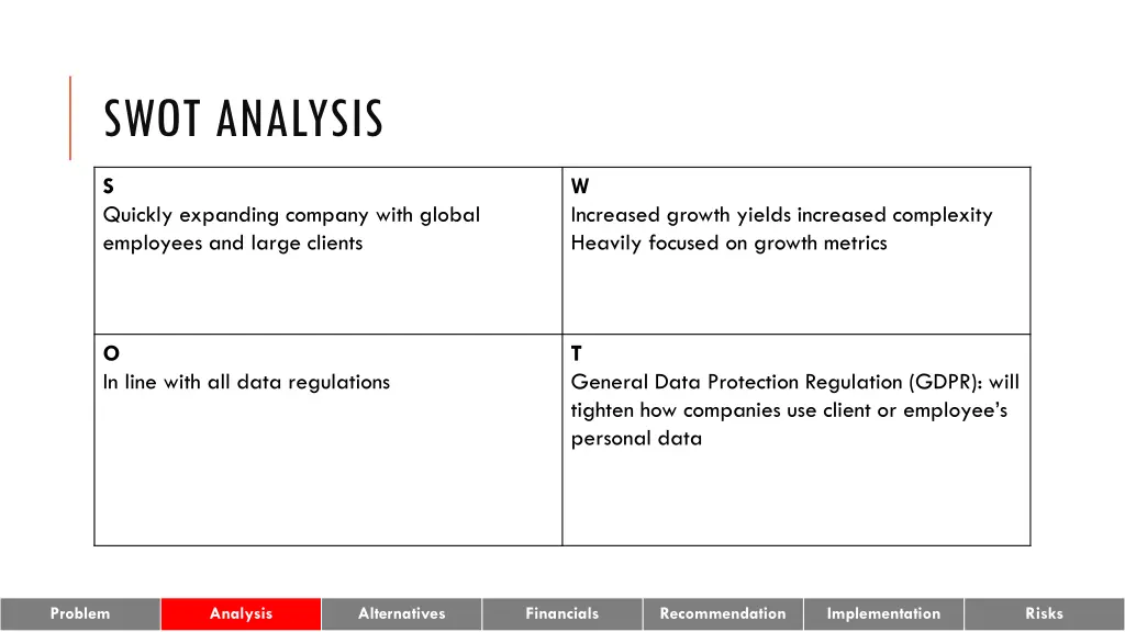 swot analysis