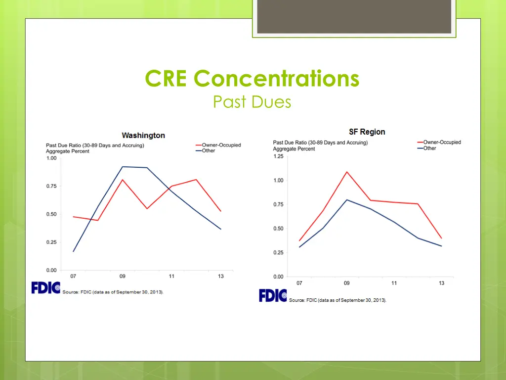 cre concentrations past dues