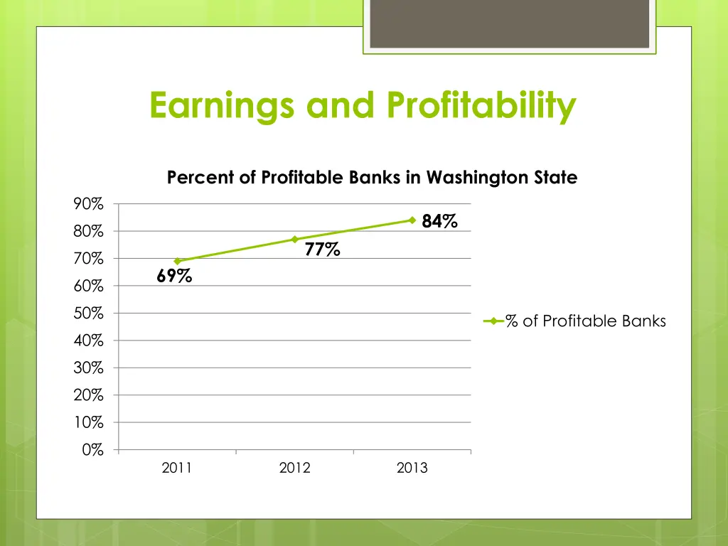 earnings and profitability