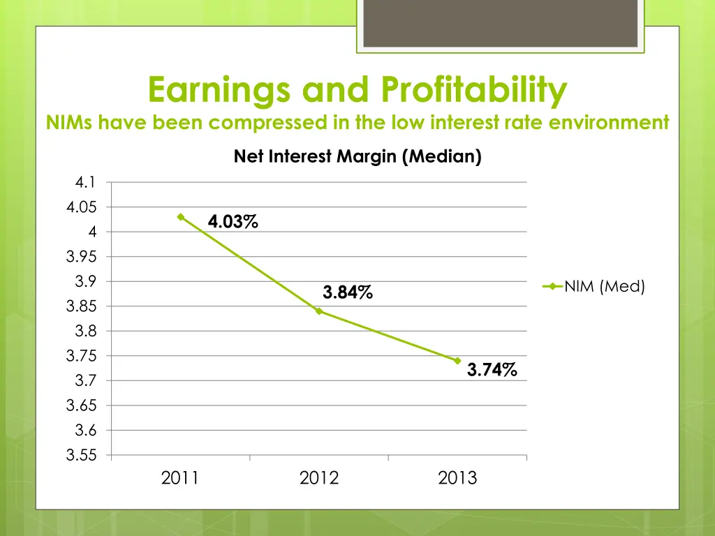 earnings and profitability nims have been