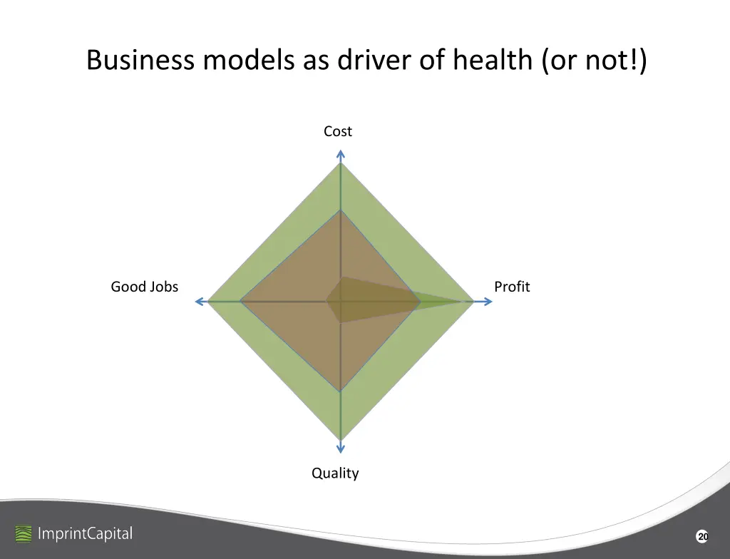 business models as driver of health or not