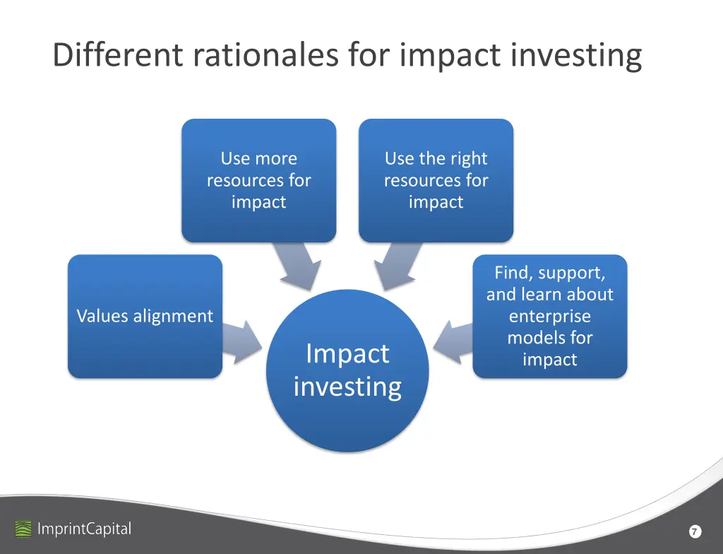 different rationales for impact investing