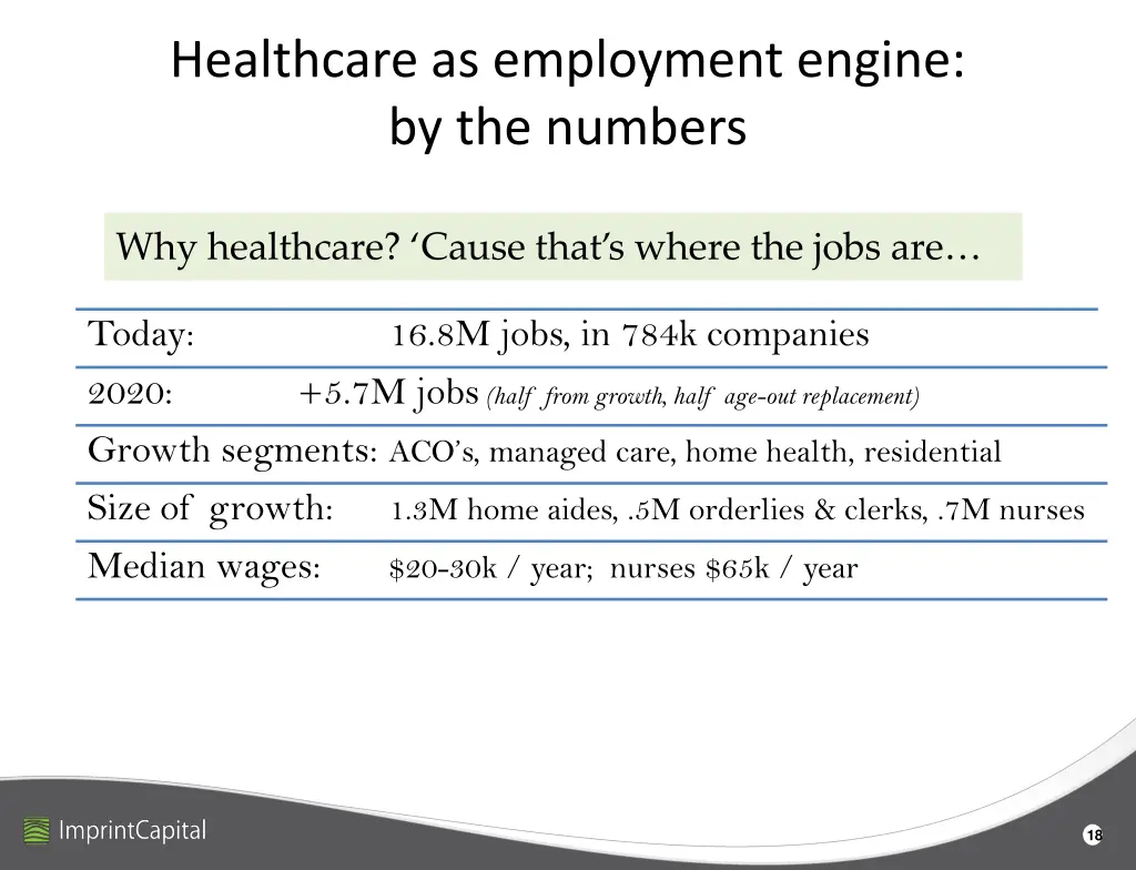 healthcare as employment engine by the numbers
