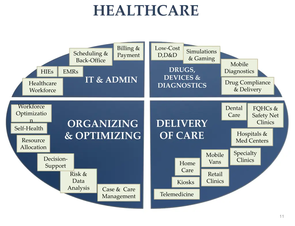 healthcare