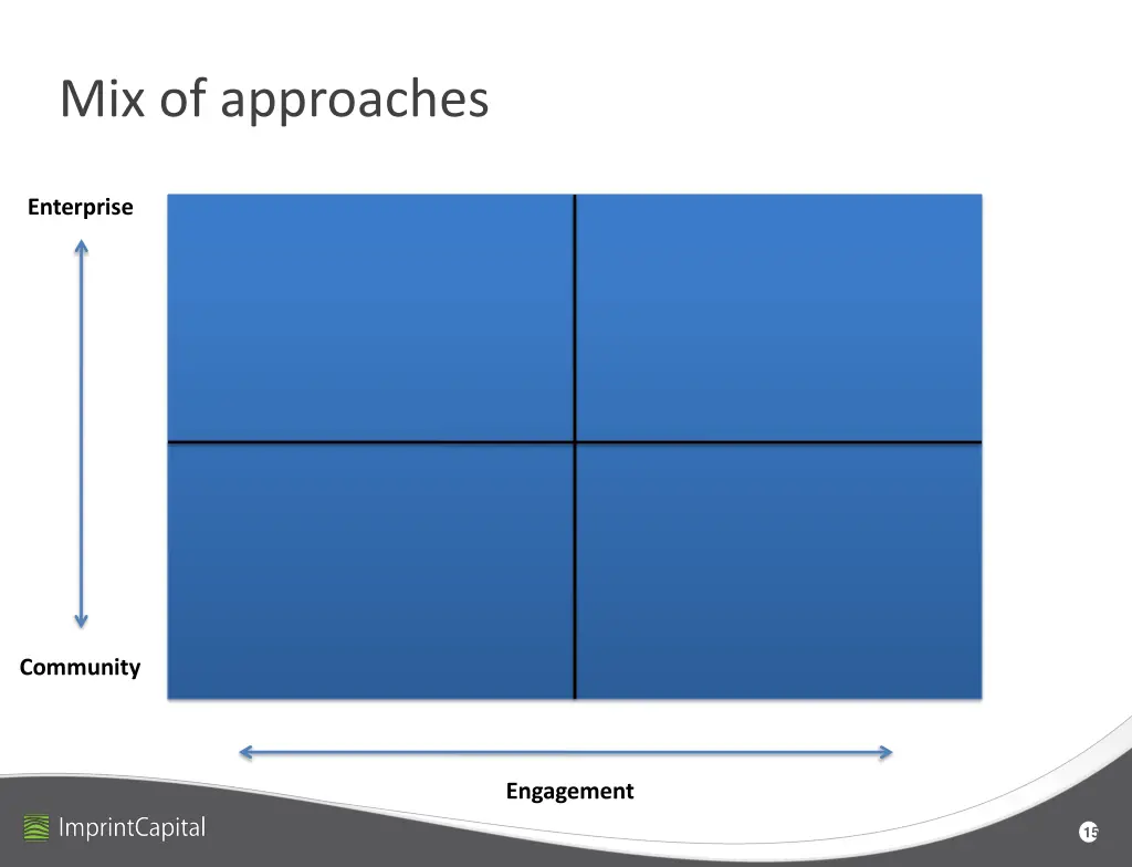 mix of approaches