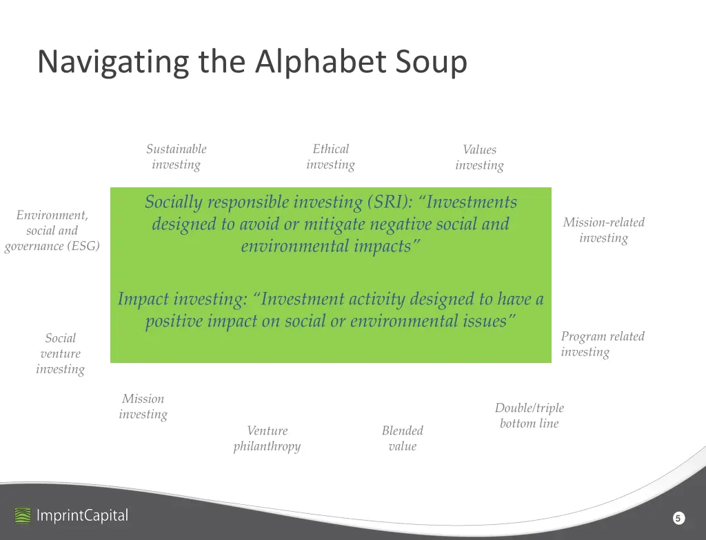 navigating the alphabet soup