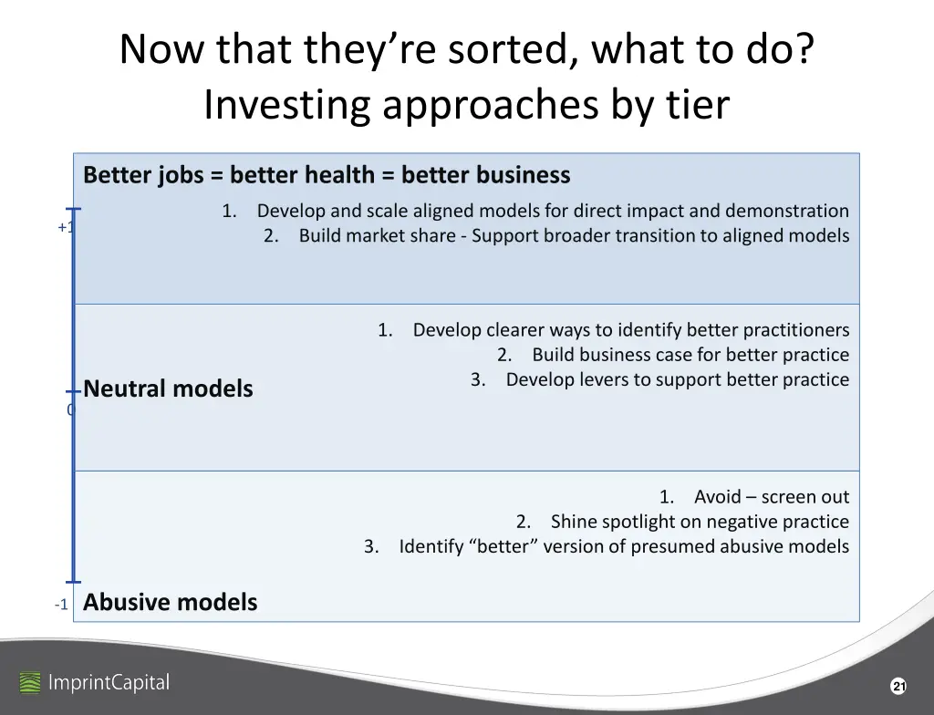 now that they re sorted what to do investing