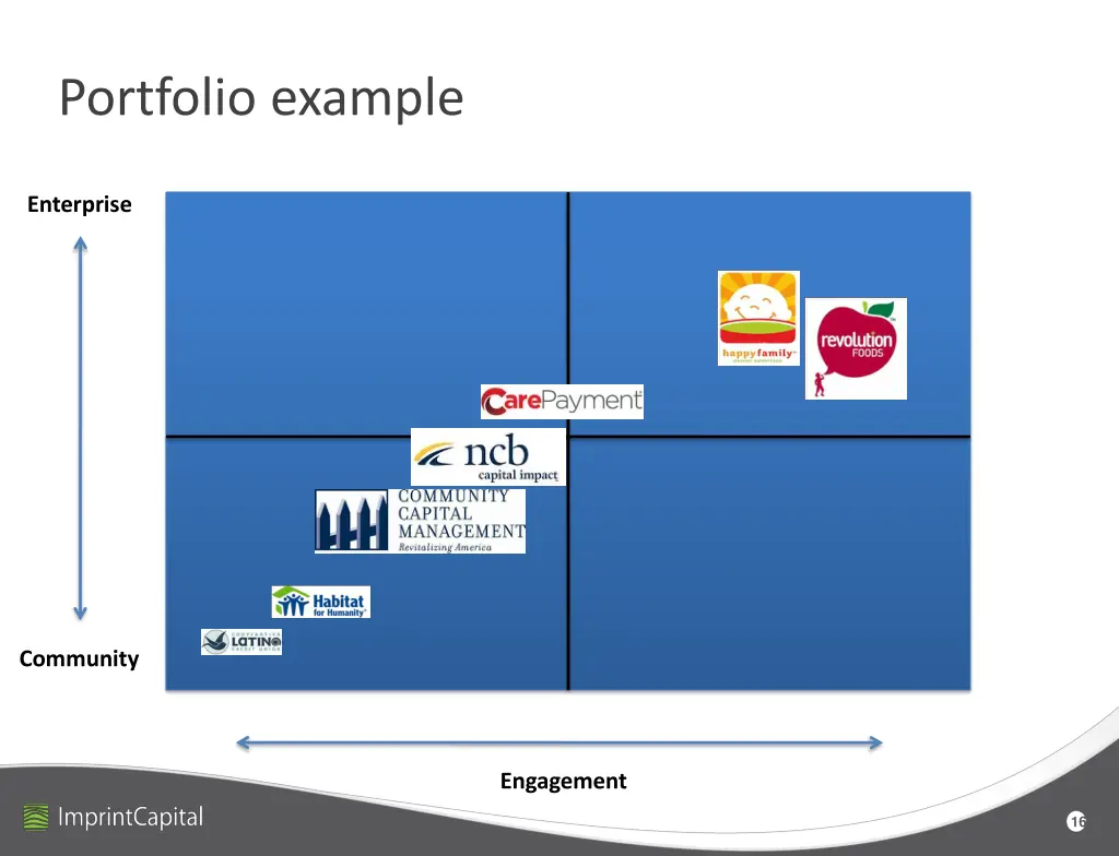 portfolio example