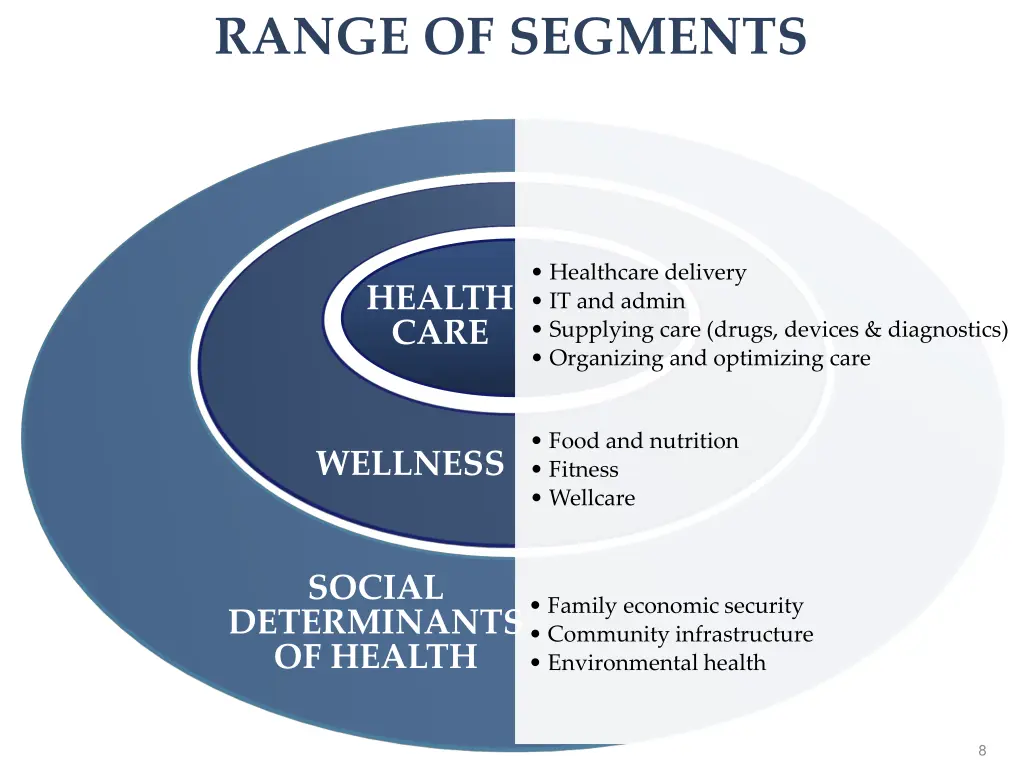 range of segments