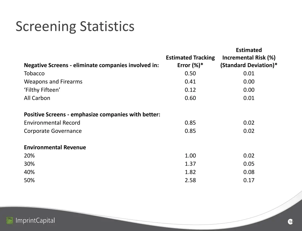 screening statistics
