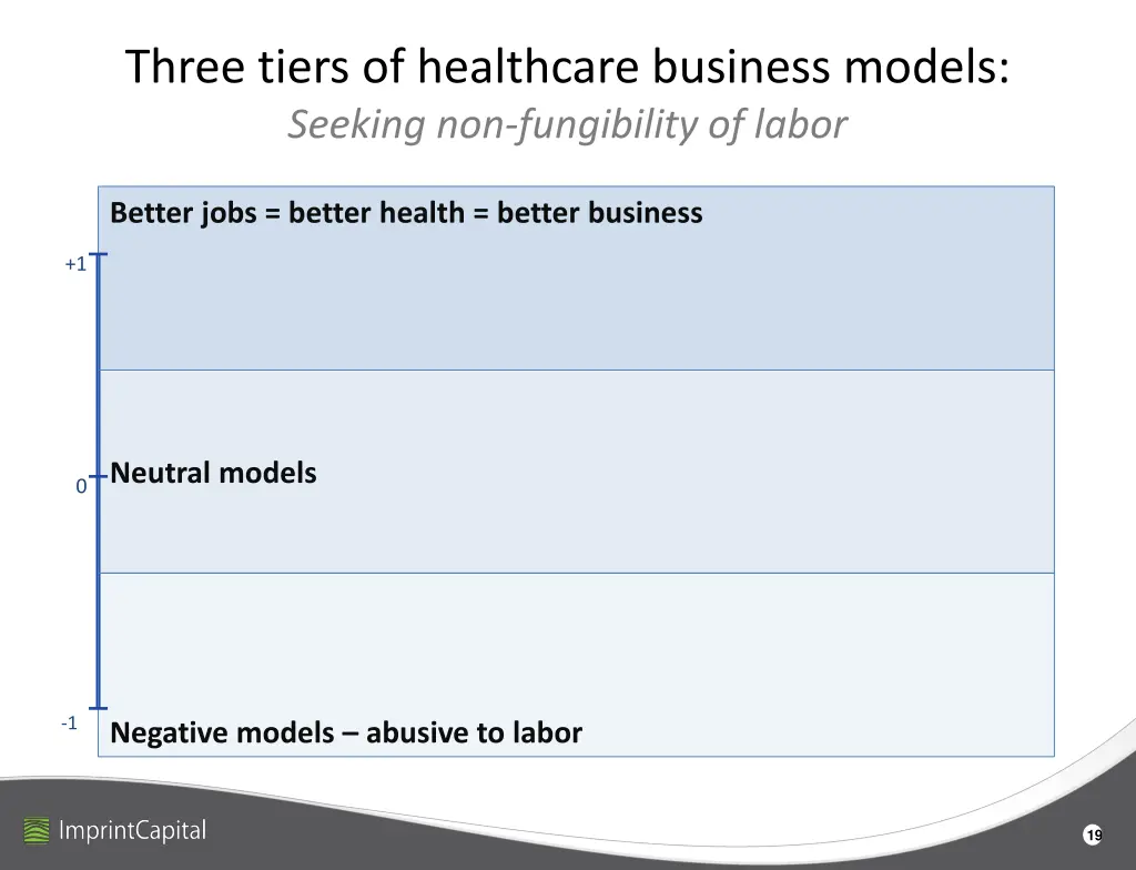 three tiers of healthcare business models seeking