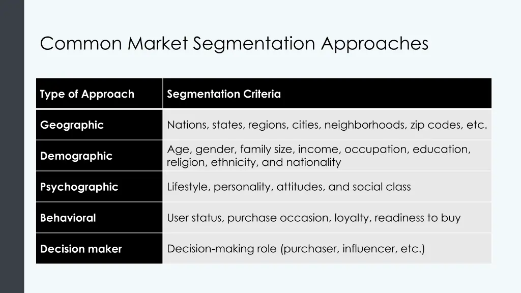 common market segmentation approaches