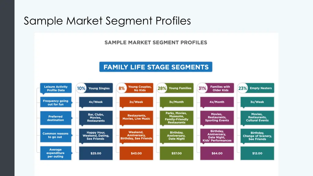 sample market segment profiles