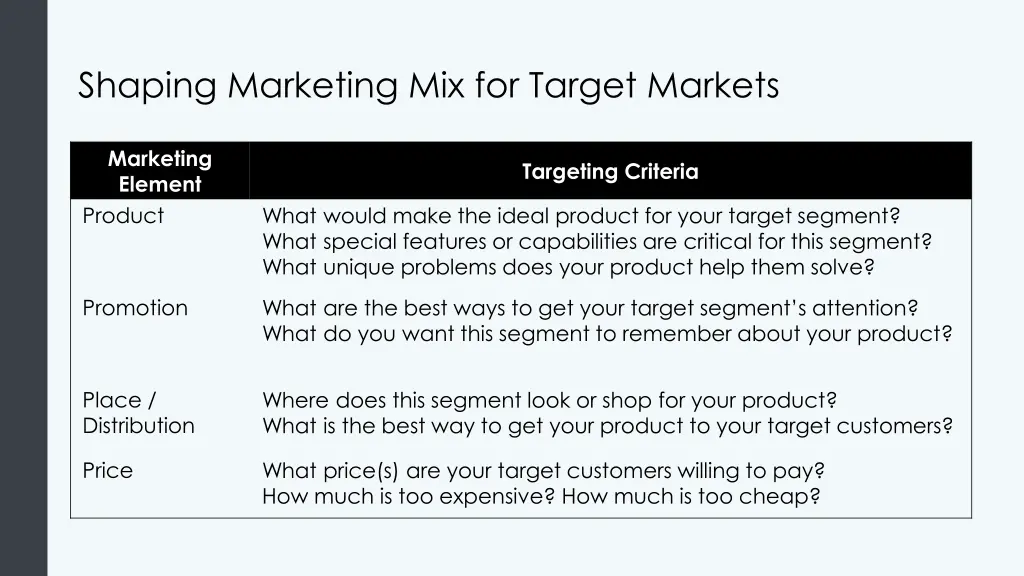 shaping marketing mix for target markets