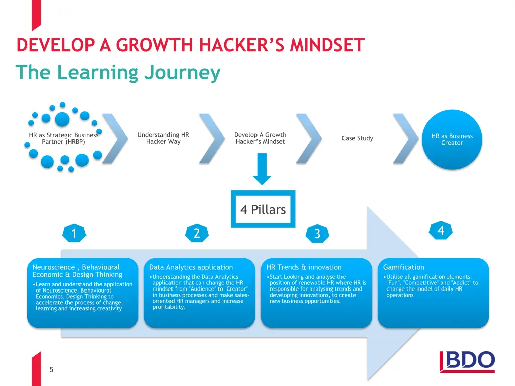 develop a growth hacker s mindset the learning