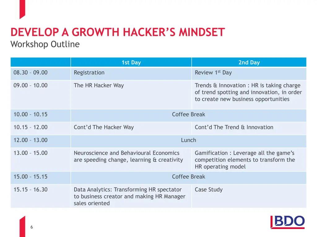 develop a growth hacker s mindset workshop outline