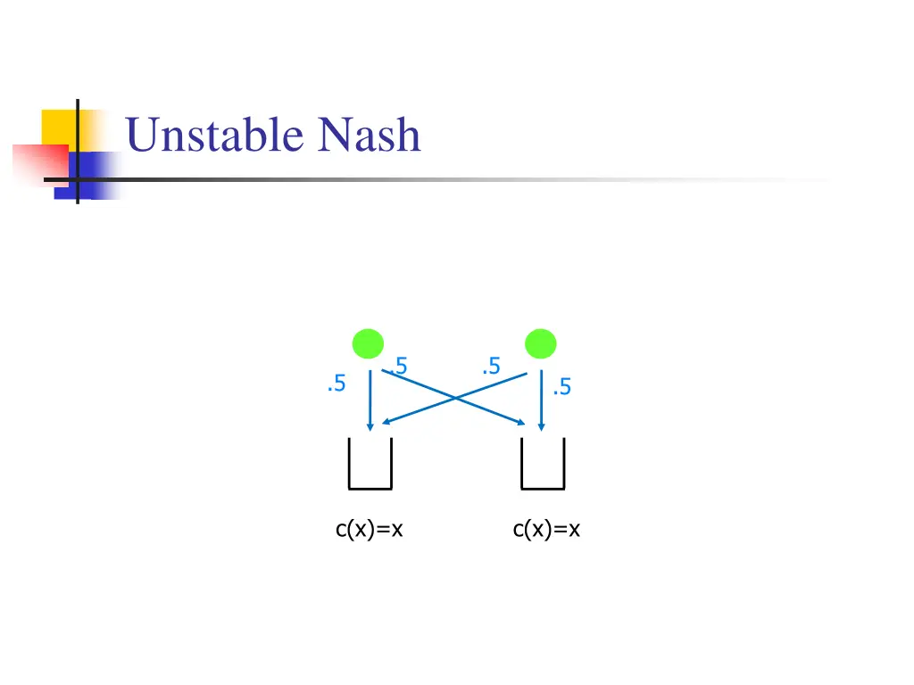 unstable nash