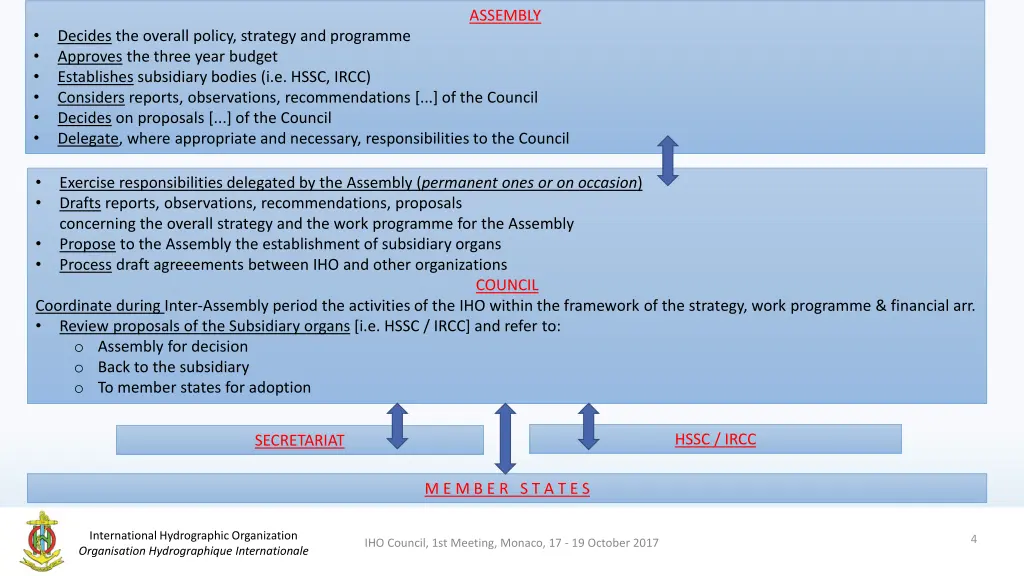 assembly 1