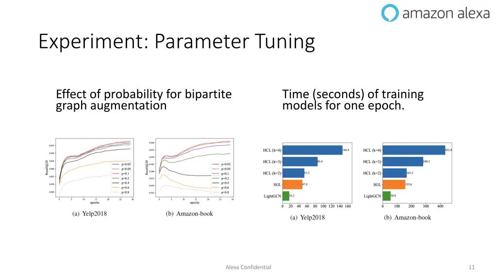 experiment parameter tuning