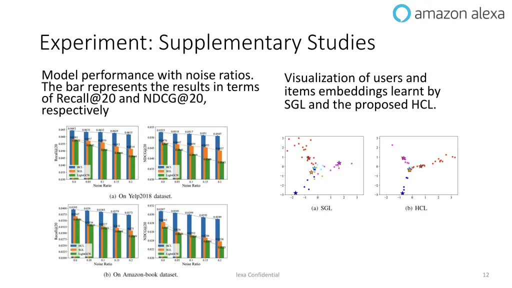 experiment supplementary studies