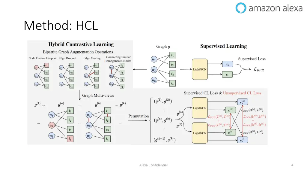 method hcl