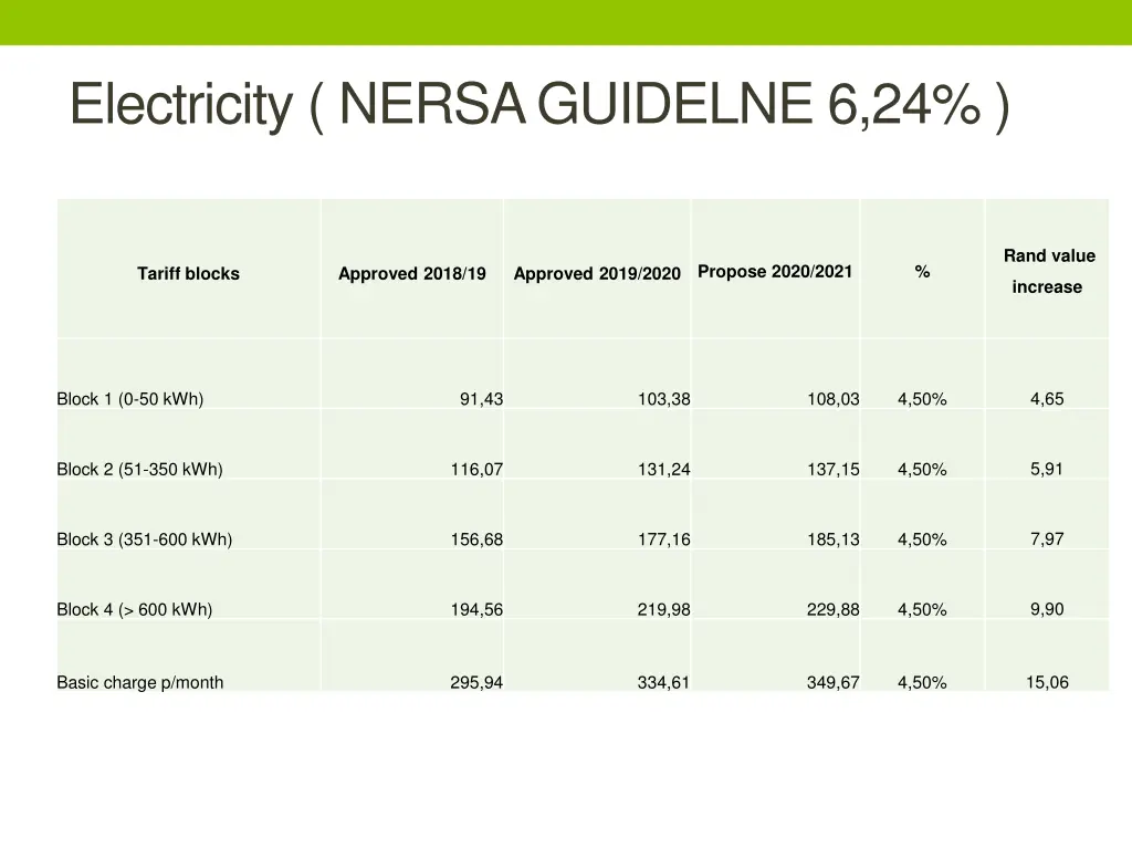 electricity nersa guidelne 6 24