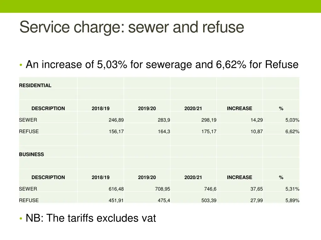 service charge sewer and refuse