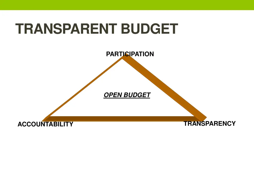 transparent budget